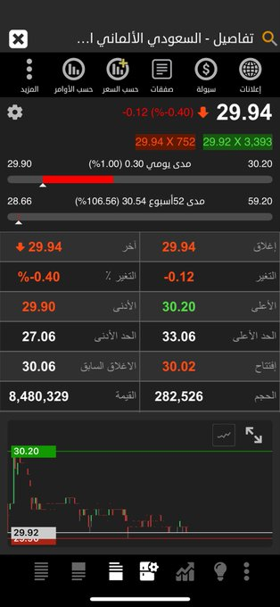 bkkw's tweet photo. تحديث 
#السعودي_الالماني https://t.co/BjaUTGWGsP