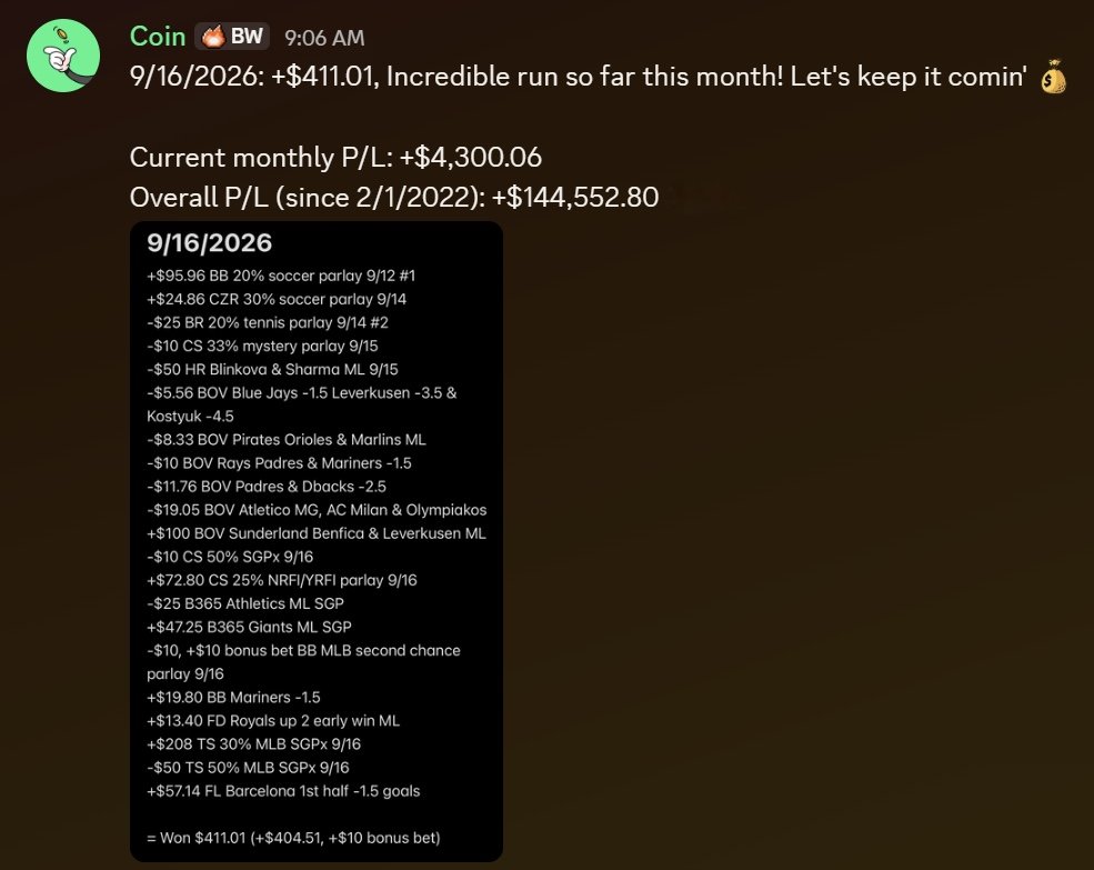 Promos319's tweet photo. Amazing month so far for my Discord (+$4,300.06). Football is back, NHL is close, basketball returns shortly after. Prime betting season is here 📈

If you want to consistently profit from sports betting, check out my Discord! First 7 days are free. 195 members, 69 five-star reviews. I scan 10+ books daily for +EV (mathematically profitable) plays. You simply copy my bets. Most of them have links, so they’re easy to tail. Questions? DM me! Read more below ⬇️

https://t.co/2seCjqIxWV 🔥

Current monthly P/L: +$4,300.06 ✅
Current yearly P/L: +$32,138.13 ✅
Overall P/L (since 2/1/2022): +$144,552.80 ✅