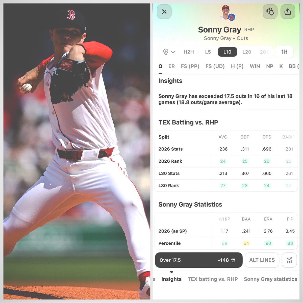 PixFromTheSix's tweet photo. MLB September 17
#DirtyWater vs #AllForTx
Sonny Gray Over 17.5 Outs
📲#DraftKings -148
@OutlierDotBet Insights
⚾️Sonny Gray has exceeded 17.5 outs in 16 of his last 18 games (18.8 outs/game average).
#GrayDay #FREEPicks https://t.co/HNP4E7ogs7