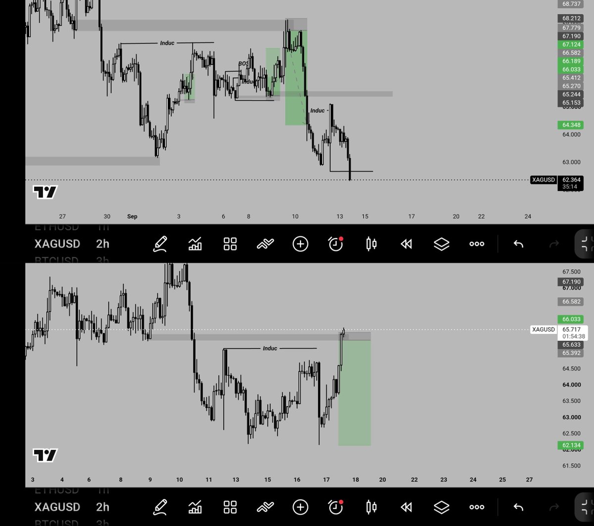 mrfranklinfx's tweet photo. Day 1 of my challenge account

1st trade SL (but no drawdown) https://t.co/dw3ek5DpMt