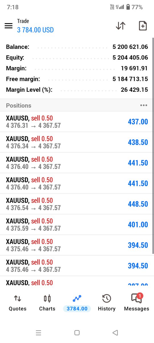 FORE23645's tweet photo. #XAUISD #GOLD #BUY 
TP 3 HITTING (90+) PIPS DONE ✅ 
ENJOY PROFIT GAY'S 😍🎯📉 https://t.co/WUPZregCIy