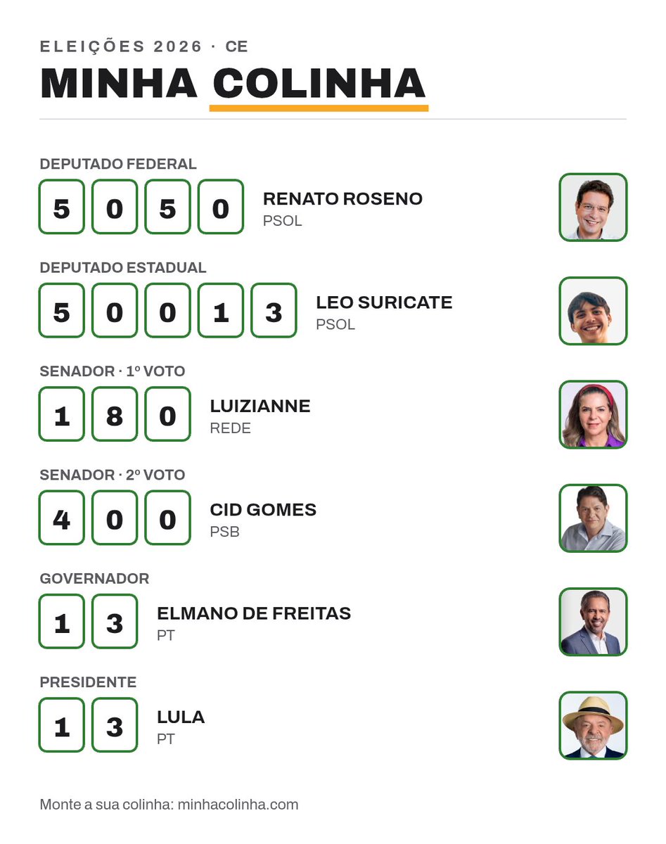 maisumoutr0's tweet photo. Segue o gabarito pra vocês. 
(E cirolula é voto de alienado) https://t.co/oGBxdCwvA8