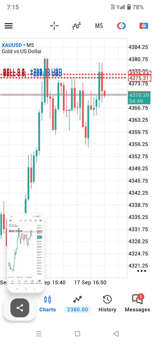 FORE23645's tweet photo. #XAUUSD #GOLD #BUY
Sentiment Bullshit Entry price 

TP 2 HIT (60+) PIPS DONE ✅ https://t.co/oexsWhYnFD