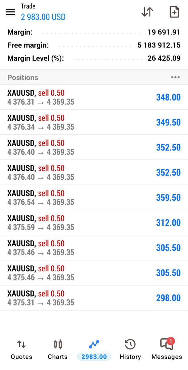 FORE23645's tweet photo. #XAUUSD #GOLD #BUY
Sentiment Bullshit Entry price 

TP 2 HIT (60+) PIPS DONE ✅ https://t.co/oexsWhYnFD