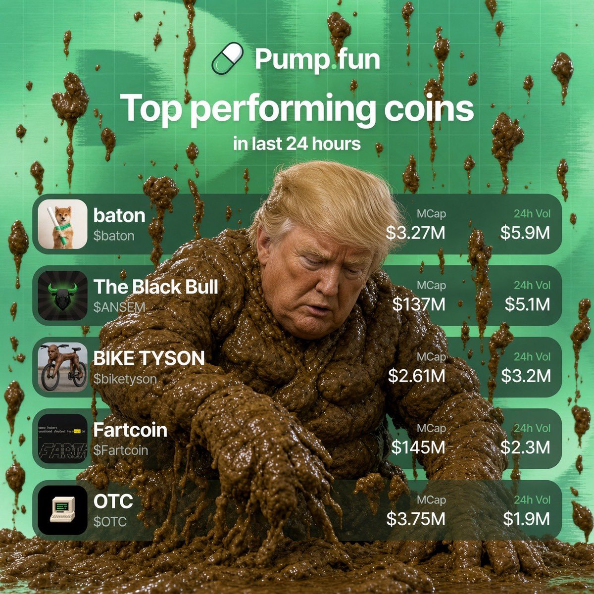 TaichisCrypto's tweet photo. @JR5_Crypto Donald dump FYFqdvd97mDTaX3QwxRnWCMbckPh9pc7mLxK8ssMpump https://t.co/PYeKWgdpaj