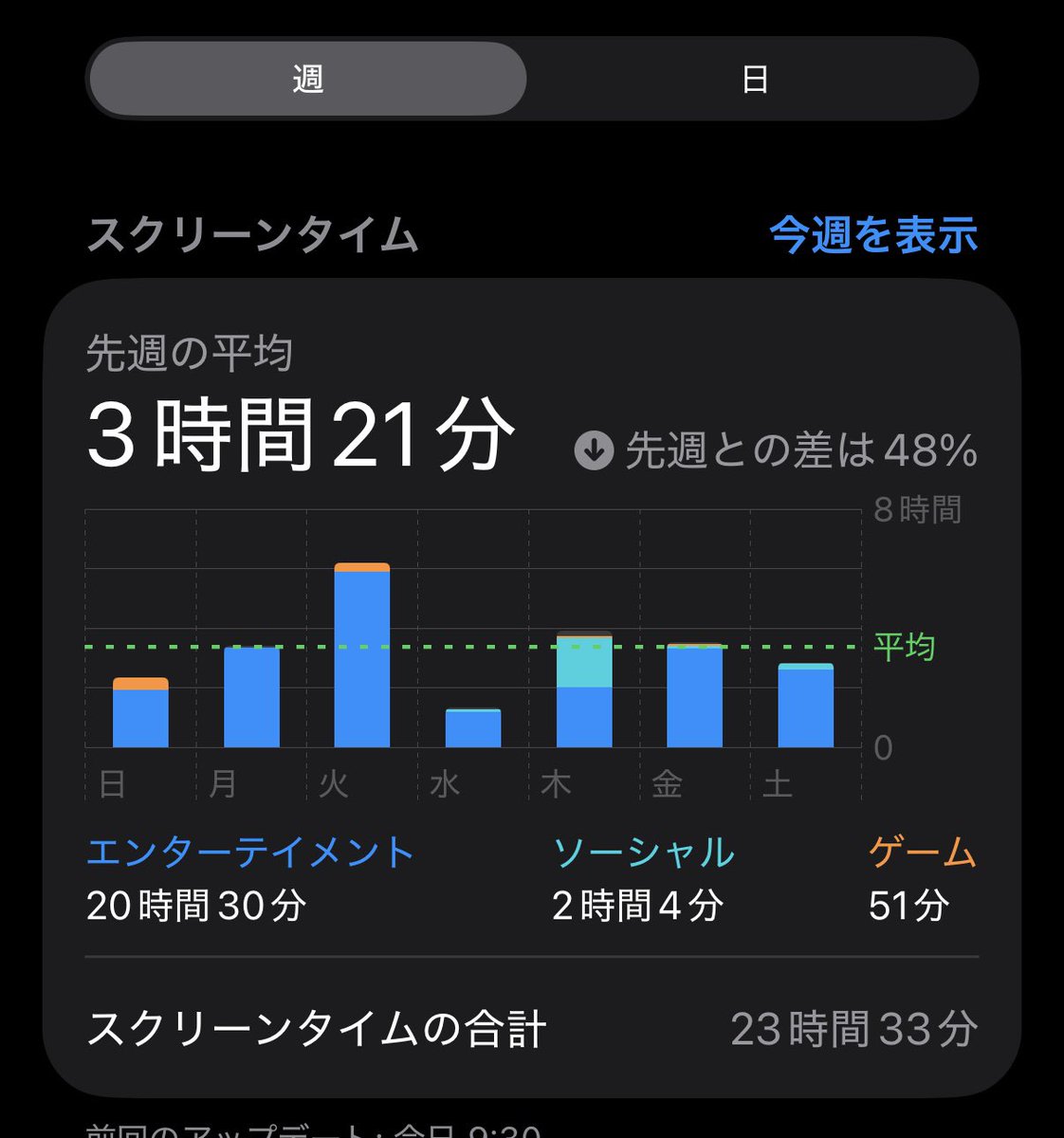 myuuu70's tweet photo. このわたしがドパガキを卒業…？(社畜) https://t.co/OmnJbodkvB
