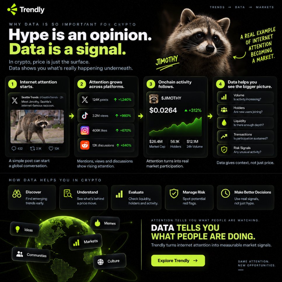 ofc_trendly's tweet photo. why Crypto is all about trending and data? https://t.co/knyAPND1Gh