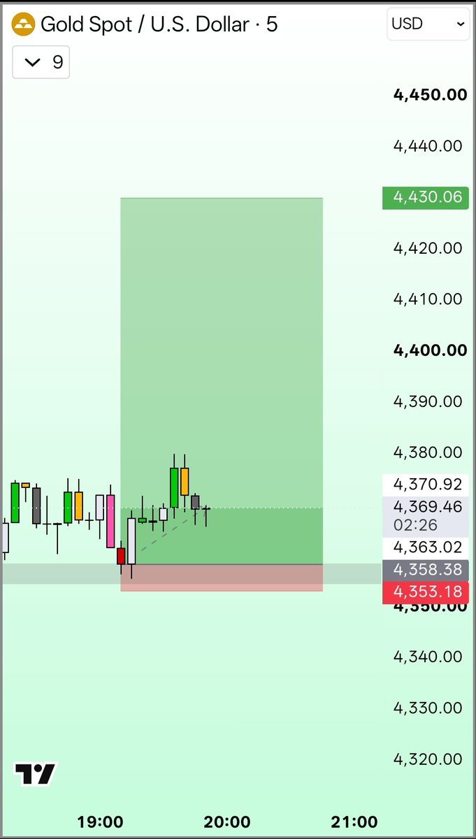 chartniti0's tweet photo. Focus on This 

#Xauusd #Gold 🪙 https://t.co/i4t5VuFj5s