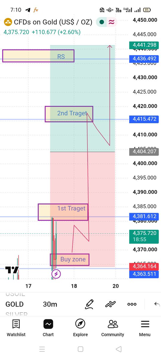 JossButtle1p's tweet photo. Let's see I'm going buy #XAUUSD

Daily free singles telegram Link in bio join Fast https://t.co/upepqF4Np5