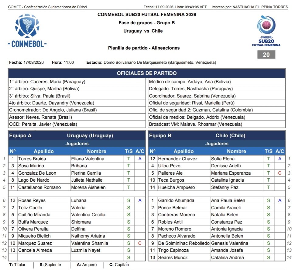 Guille263's tweet photo. #Sub20FS | 🇺🇾🇨🇱 #Uruguay se medirá ante #Chile en el cierre de la fase de grupos de la competencia juvenil.
✍️ Duelo que definirá la tercera colocación del Grupo B. https://t.co/slGcaPZYzT
