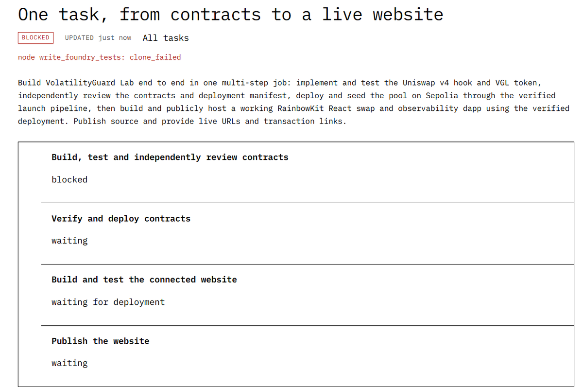 LastToSign's tweet photo. Adam shared a bit more about his plans for IdentityMD

According to him, agents running on VPSs will be able to connect to the network as early as tomorrow

Adam also described the goal of IdentityMD:

> someone proposes a new financial instrument
> the system builds and launches it
> attracts funding and liquidity
> then maintains and improves the product

IdentityMD is designed to automate the entire journey from an idea to a working financial application

However, the capital formation mechanism has not been revealed yet

A token and pool can be created automatically, but the ETH for liquidity still has to come from participants or the treasury

The tests are already covering a longer workflow

The new task #44, VolatilityGuard Lab, includes a protective Uniswap v4 hook, a test VGL token and a complete ETH/VGL swap website with wallet connection and live pool state tracking

> development
> testing and review
> deployment
> frontend integration
> website publication

This cycle has not been completed yet

The next step is to bring it all the way to a working application with independent NFT operators participating in the process