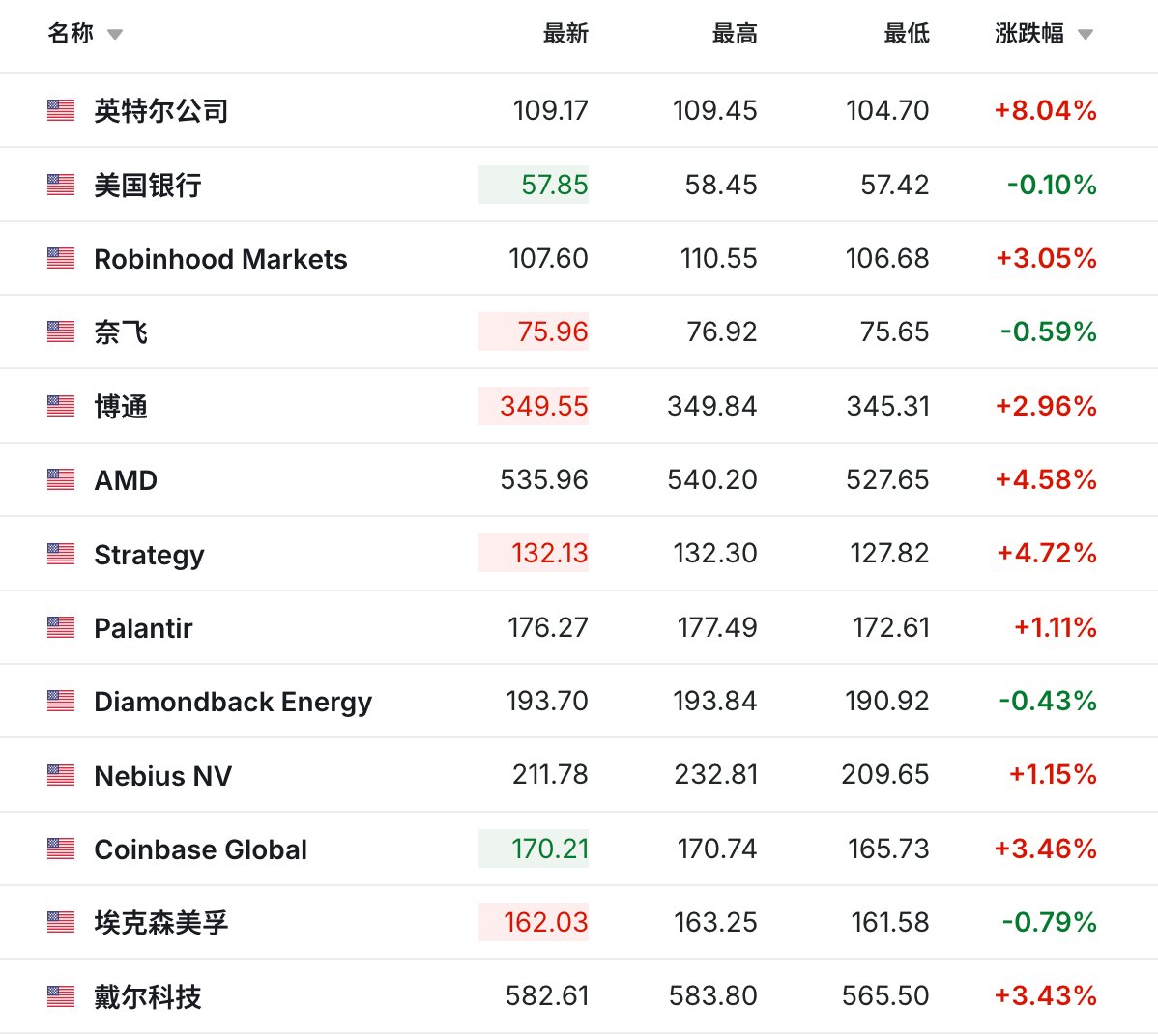 陳威廉 的图片 1