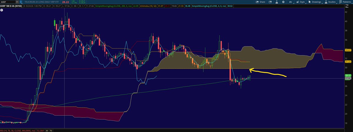 4HourTriggers's tweet photo. $XXRP ww now 29.86 own it above... cut it below https://t.co/esWyHUj8x3