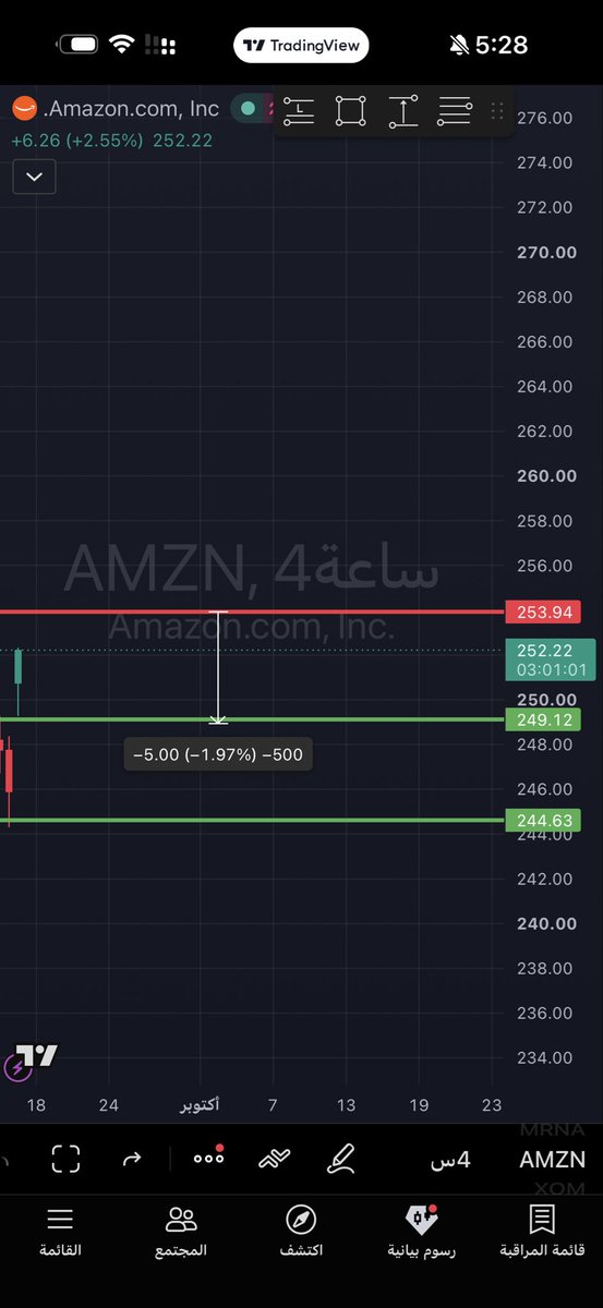 $AMZN 🎯

Position opened: SEP 21 ’26 — $250 PUT
Entry: $1.76

Bearish setup is now in play. Watching closely for confirmation and continuation. 📉

For trackin