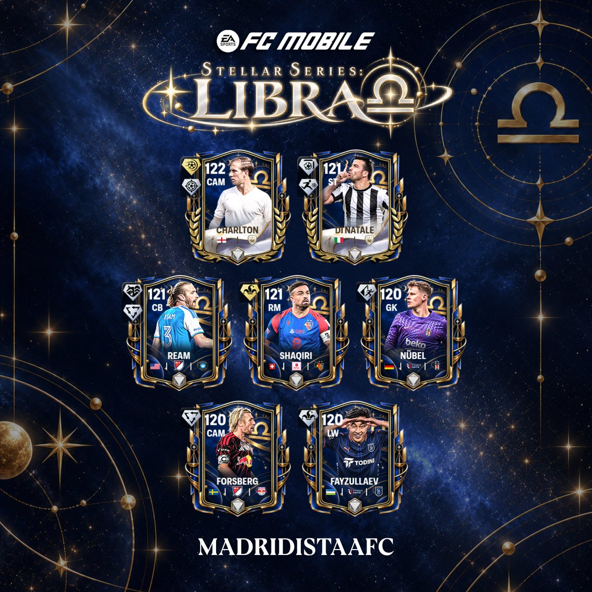 MadridistaaFC's tweet photo. 𝐒𝐭𝐞𝐥𝐥𝐚𝐫 𝐒𝐞𝐫𝐢𝐞𝐬: 𝐋𝐢𝐛𝐫𝐚

122 Bobby Charlton
121 Antonio di Natale
121 Tim Ream 
121 Xherdan Shaqiri
120 Alexander Nübel
120 Emil Forsberg
120 Abbosbek Fayzullaev

#FCMobile #Stellar #Libra https://t.co/vMC59zL8Be