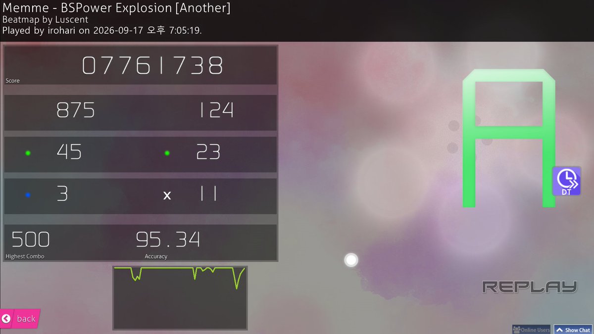 Respekt_Zestiny's tweet photo. https://t.co/FVjdH30Wm1 will be new pp farm after ranked https://t.co/llfZub6nXs