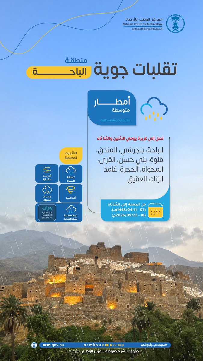 Emara_Albaha's tweet photo. الأرصاد: تقلبات جوية على منطقة #الباحة من الجمعة إلى الثلاثاء 18-22 سبتمبر.

#إمارة_منطقة_الباحة https://t.co/SrEKh1kbOD