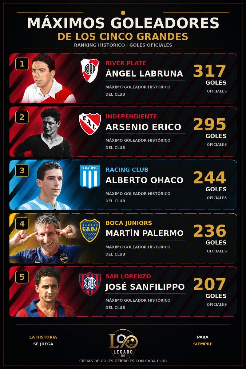 legado90's tweet photo. Cuál fue el mejor goleador?? https://t.co/cj3Q8kqLGo