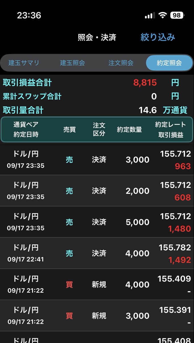 milli0nminol's tweet photo. ドル円利確追加でオワリオワリ😑 https://t.co/YldAjfHKPP