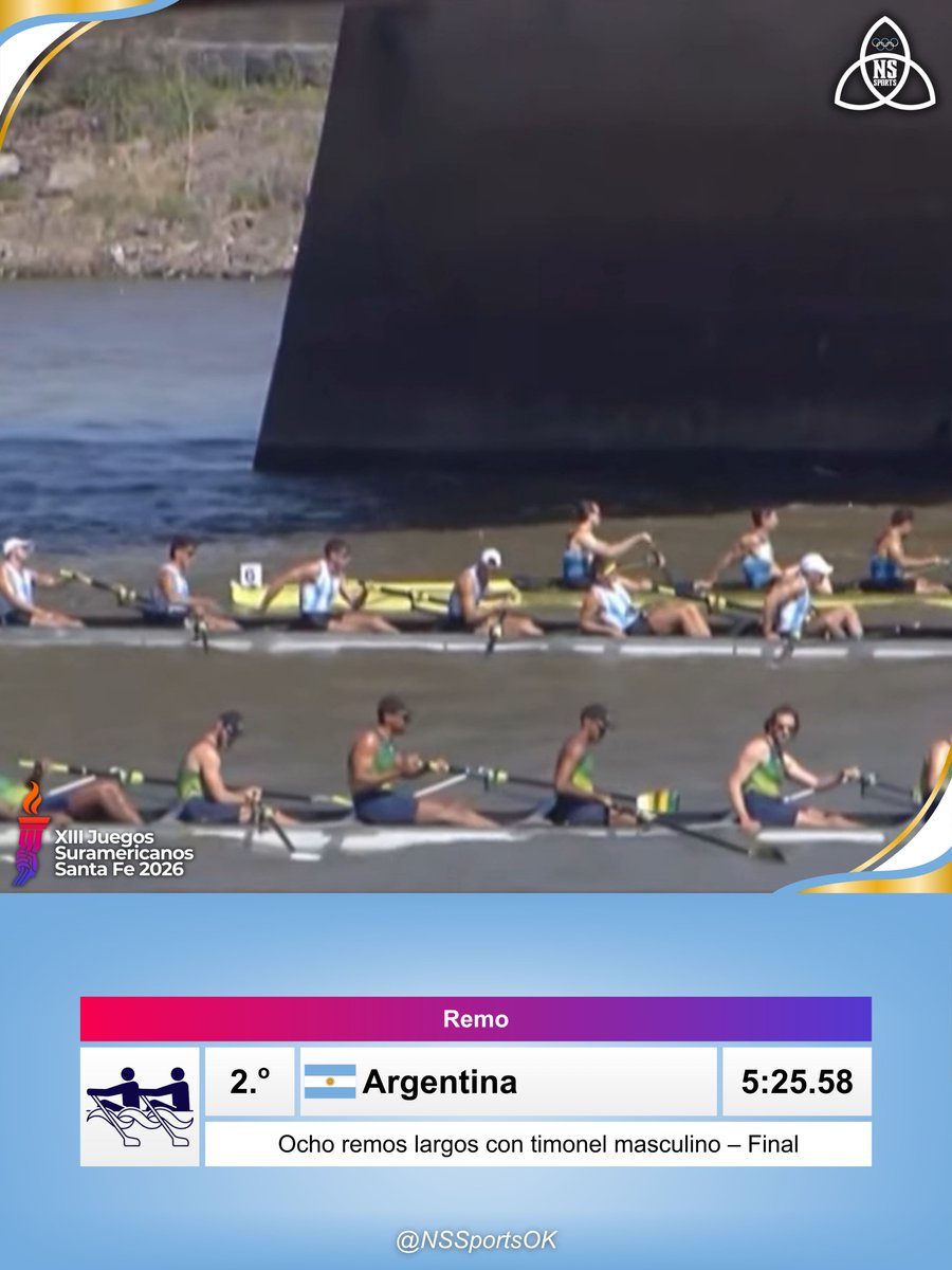 NSSportsOK's tweet photo. 🚣🏻 ¡CUATRO MEDALLAS PARA EL REMO ARGENTINO! 🇦🇷

🥇 ¡Rodrigo Enríquez y Santino Menin se consagraron campeones en doble peso ligero masculino.

🥈 Cerrudo, Deandrea, Baluzzo y Simonitti en cuatro remos largos femenino.

🥈 Álvarez, Annese, Fucile, M. Pacheco, I. Pacheco, Mansilla, Calderón, Riveros y Romero en ocho remos largos con timonel masculino.

🥉 Agustín Annese y Fernando Álvarez en dos remos largos masculino.
