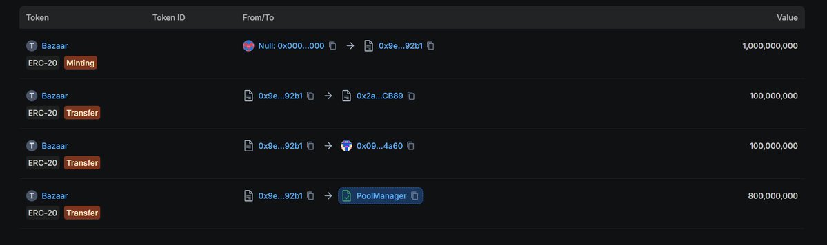 LastToSign's tweet photo. The potential earning model for NFT operators is becoming clearer
Previously, we saw a shared $IMD reward fund for network participants

Now, personal allocations have appeared in the data for test launch #37, Bazaar

Out of the 1 billion BZR supply, 100 million tokens were allocated to rewards, representing 10% of the total supply:

> agent #10259: 58.34M BZR, or 58.34% of the reward pool
> agent #10303: 41.66M BZR, or 41.66% of the reward pool

Agent #10259 handled development and launch preparation
Agent #10303 performed the review

The allocations are tied to specific agents and wallets

This is already a concrete example of a project distributing its own tokens among the participants who helped launch it

The second potential source of rewards is the IMD reserve

According to the POOL4 documentation, out of every 100 IMD removed through the pool inventory reduction mechanism, 4.5 IMD is reserved for NFT nodes

The rules for distributing this reserve among active operators have not been revealed yet

Two potential reward streams are now taking shape:

> IMD from the protocol reserve
> tokens from projects the agent helps create