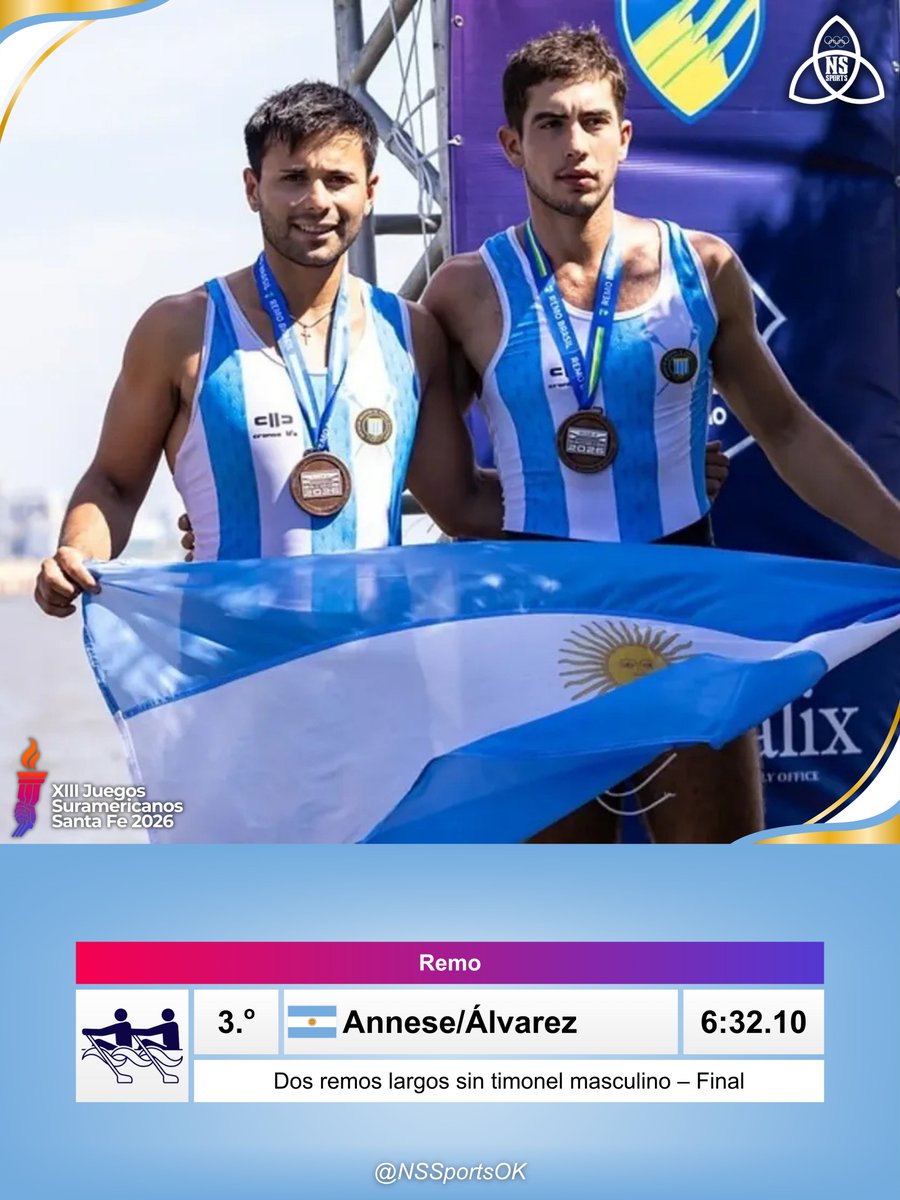 NSSportsOK's tweet photo. 🚣🏻 ¡CUATRO MEDALLAS PARA EL REMO ARGENTINO! 🇦🇷

🥇 ¡Rodrigo Enríquez y Santino Menin se consagraron campeones en doble peso ligero masculino.

🥈 Cerrudo, Deandrea, Baluzzo y Simonitti en cuatro remos largos femenino.

🥈 Álvarez, Annese, Fucile, M. Pacheco, I. Pacheco, Mansilla, Calderón, Riveros y Romero en ocho remos largos con timonel masculino.

🥉 Agustín Annese y Fernando Álvarez en dos remos largos masculino.