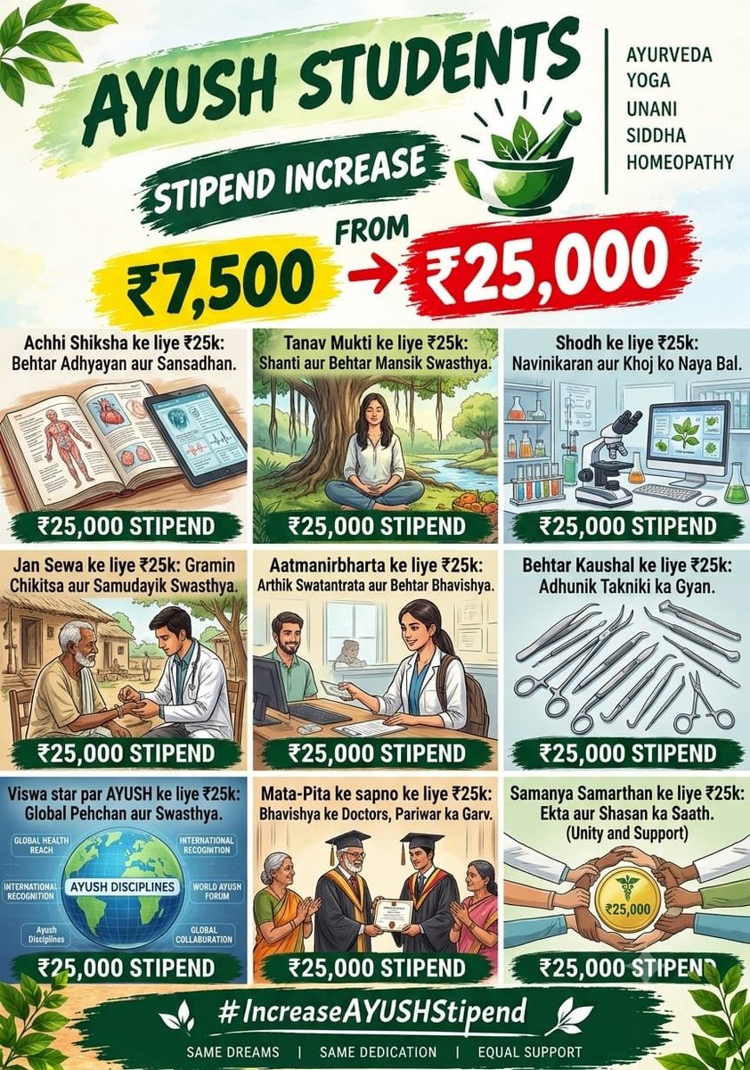 Nirbhayanandya2's tweet photo. समान मेहनत का सम्मान करो, AYUSH स्टाइपेंड ₹25,000 करो।
@ayushupdept @dayalugurubjp @SureshKKhanna @CMOfficeUP @upayushdept @moayush
#AYUSHStipend25K https://t.co/eijcvBQA6H