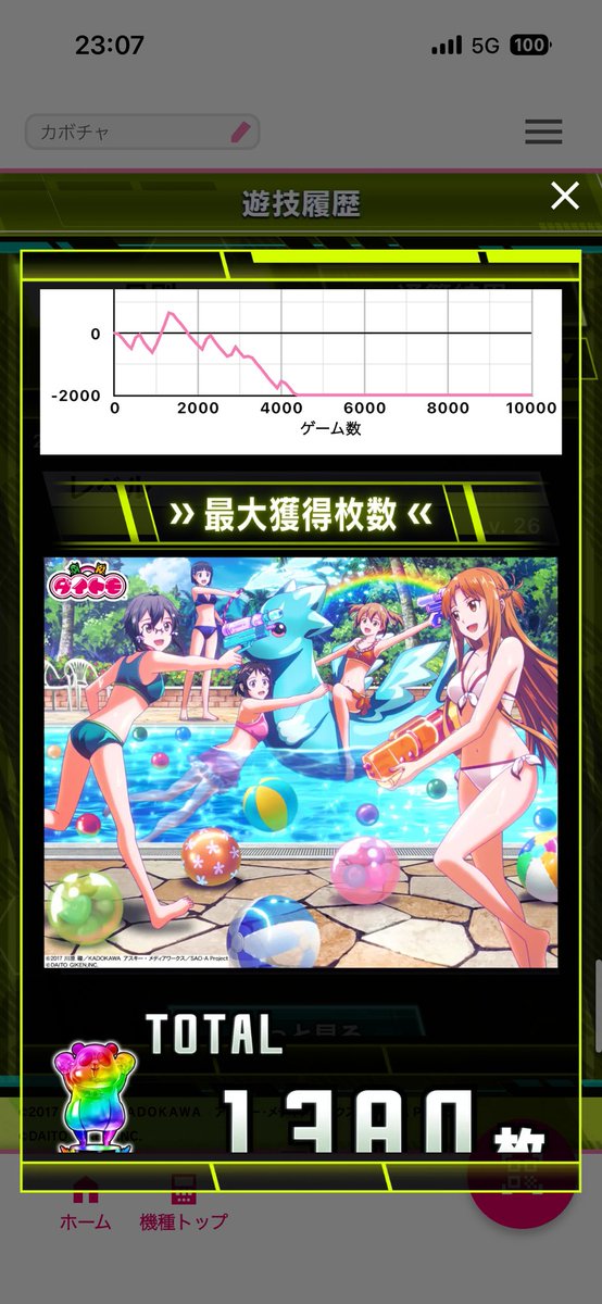 chaaaasama's tweet photo. ツモるのと回すのだけは簡単なんだけどなぁ、、、 https://t.co/g6qqHEG9nL