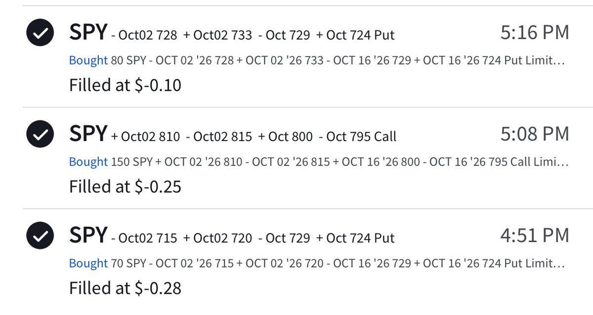 hiksov's tweet photo. Collected $5766.53 #today on 3 #SPY #Stock #Options rolls today, creating a large, 300 contract total Iron Condor. #Risk-capped on both sides without a huge #margin impact. https://t.co/6YkDcBJUCT