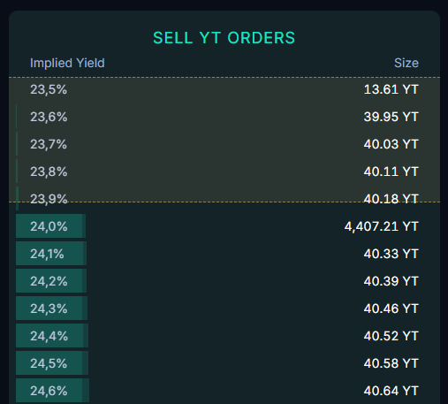Alleria_Crypto's tweet photo. @xStocksFi btw nice price and vol, dyor https://t.co/nMnCTcEtSE