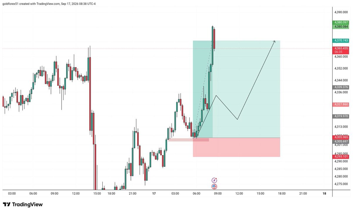 ddhxk16156's tweet photo. #XAUUSD  Full target delivered! with 640+PIPS 🚀🚀🚀🚀
#XAUUSD #Gold #ForexSignals #FCNOM
#SmartMoneyConcepts #ICT #GoldTrading #Forex
#TradingSignals #PriceAction #GoldForecast #FXTrading
#FYP #Recommended #Explore #ForexCommunity https://t.co/9KB8WF6LYO