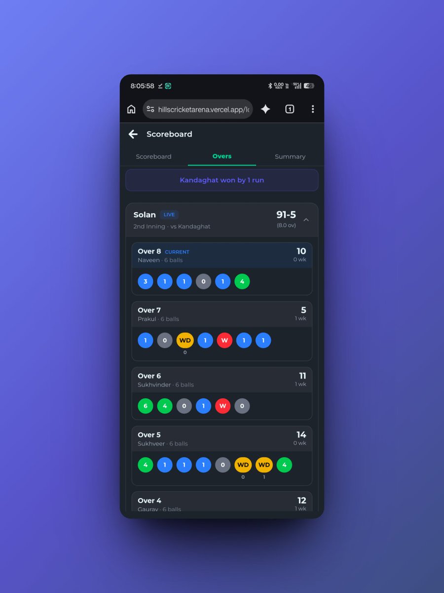 sachinkhatri007's tweet photo. Sharing a quick look at the scoreboard UI, live match details, over-by-over breakdown, player stats, and a match summary with visual graphs .
Still building, improving, and learning with every feature.
More to come!
#BuildInPublic #FullStackDeveloper https://t.co/S1VqyrPhlW