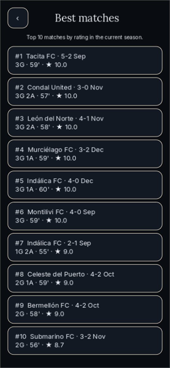 MiHistoria_app's tweet photo. One day you'll hang up your boots. How do you want to be remembered: top scorer, leader, one-club legend? Start writing your story today. 🙏

👉 https://t.co/B0V0GYOl7N (free beta, Android)

#indiedev #gamedev #MadeWithGodot https://t.co/SclHXWik56