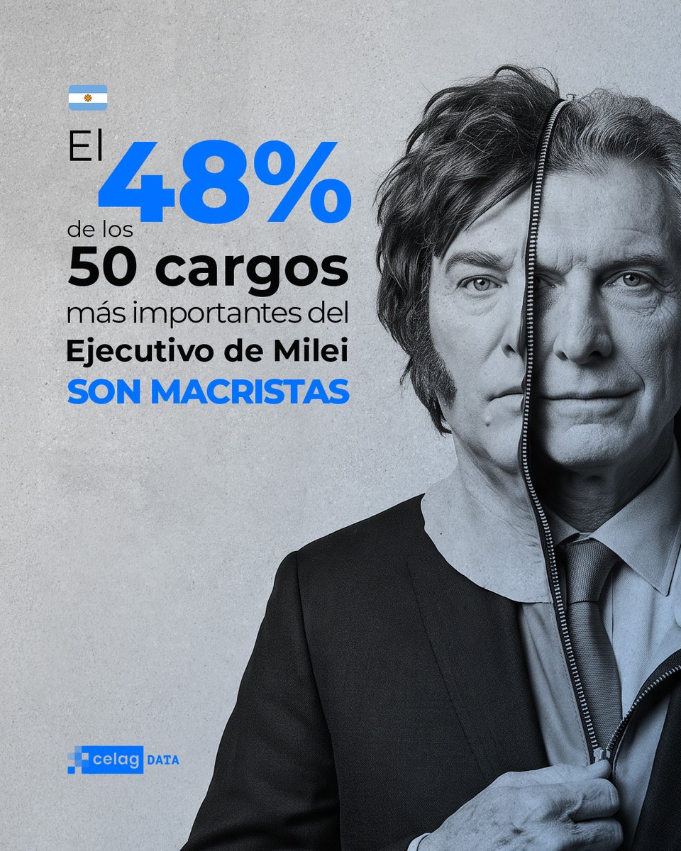 alfreserramanci's tweet photo. ¿Saben cuál es el porcentaje de macristas que hay en los 50 cargos más importantes del Gobierno de Milei en Argentina? 
48%
Sí, la mitad
O sea, pasamos de casta a Mcasta. 
(El dato casi siempre deja por mentiroso al relato) https://t.co/jRoXDSp2v1