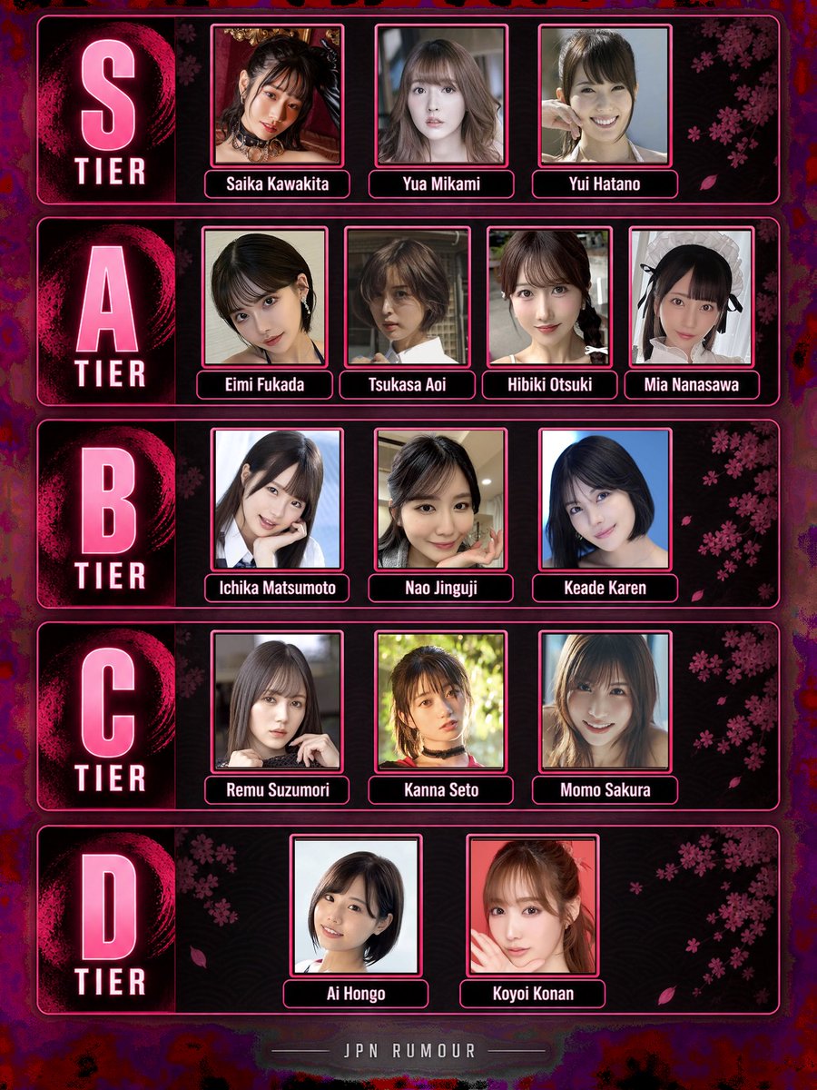 jpnrumour's tweet photo. Perfect Tierlist

S Tier

Saika Kawakita
Yua Mikami
Yui Hatano

A Tier

Eimi Fukada
Tsukasa Aoi
Hibiki Otsuki
Mia Nanasawa

B Tier

Ichika Matsumoto
Nao Jinguji
Kaede Karen

C Tier

Remu Suzumori
Kanna Seto
Momo Sakura

D Tier

Ai Hongo
Koyoi Konan https://t.co/Xh9K0IcZMz