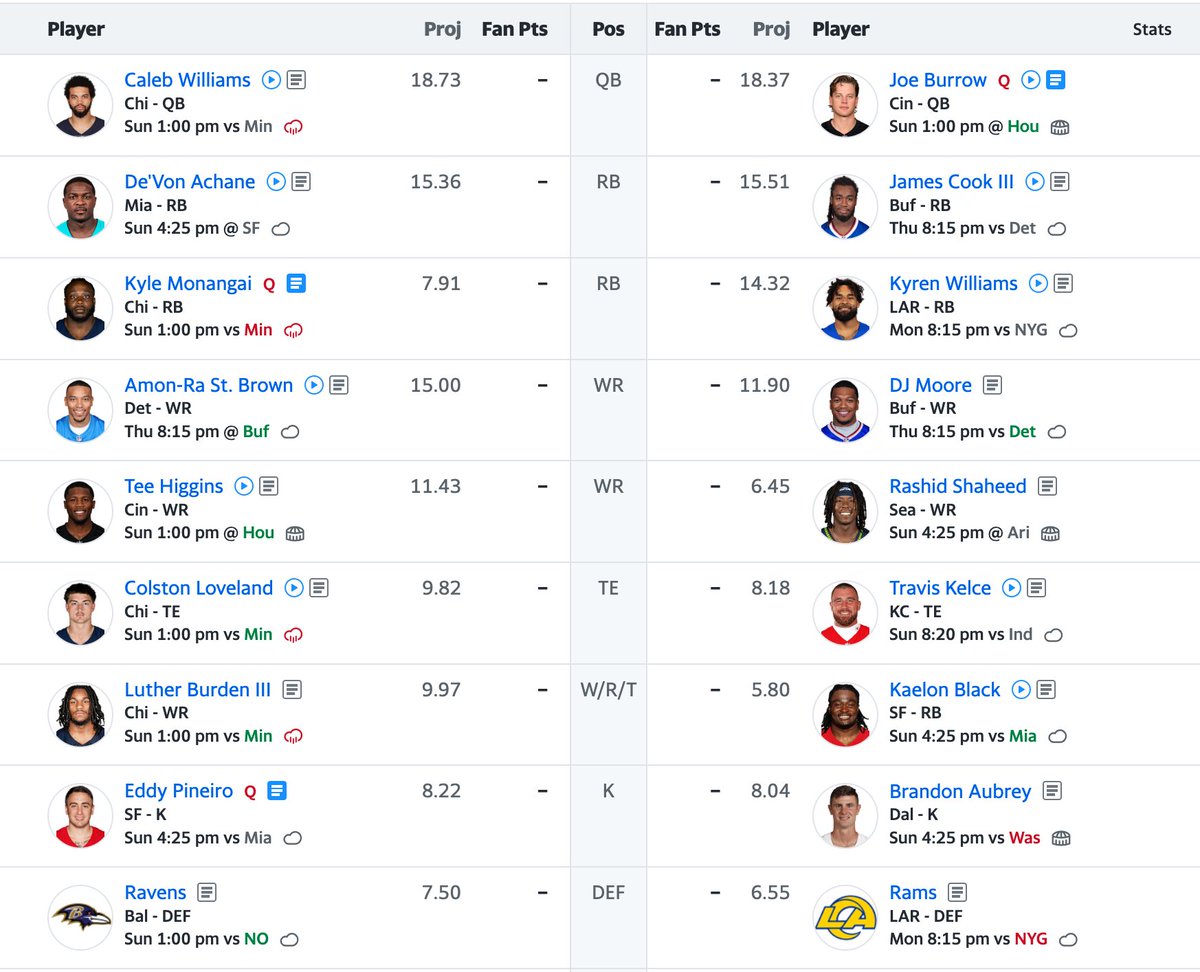 cameo_fantasy's tweet photo. THE CAMEO FOUNDERS VS. ALMOST ANDY REID AND CHRIS HANSEN

Who you got? https://t.co/8RvtqP6k8K