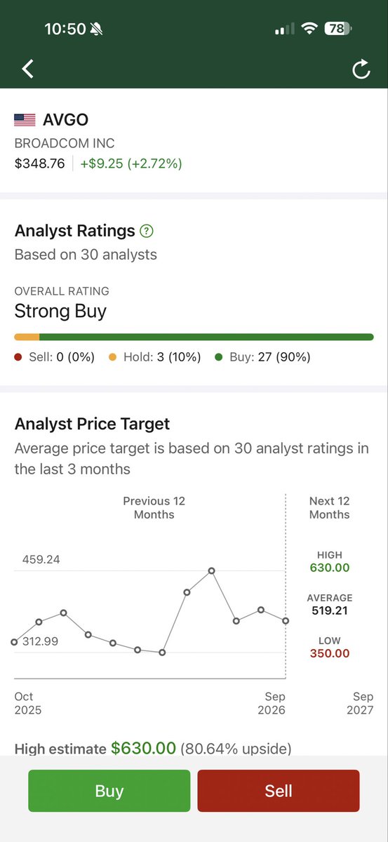 DjDarroo's tweet photo. $AVGO  analyst coverage https://t.co/9Aui0ifXg6