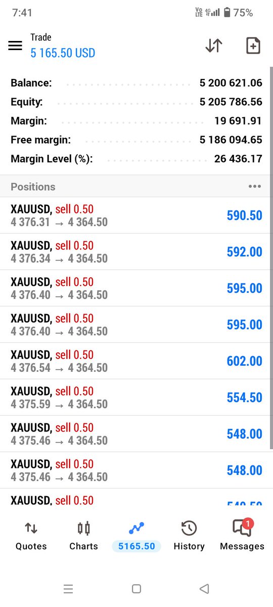 FORE23645's tweet photo. #XAUUSD #GOLD $BUY 
TP 3 HITTING (90+) PIPS DONE ✅ 
ENJOY PROFIT GAY'S 😍🎯📉 https://t.co/ZJcIlMqWJr