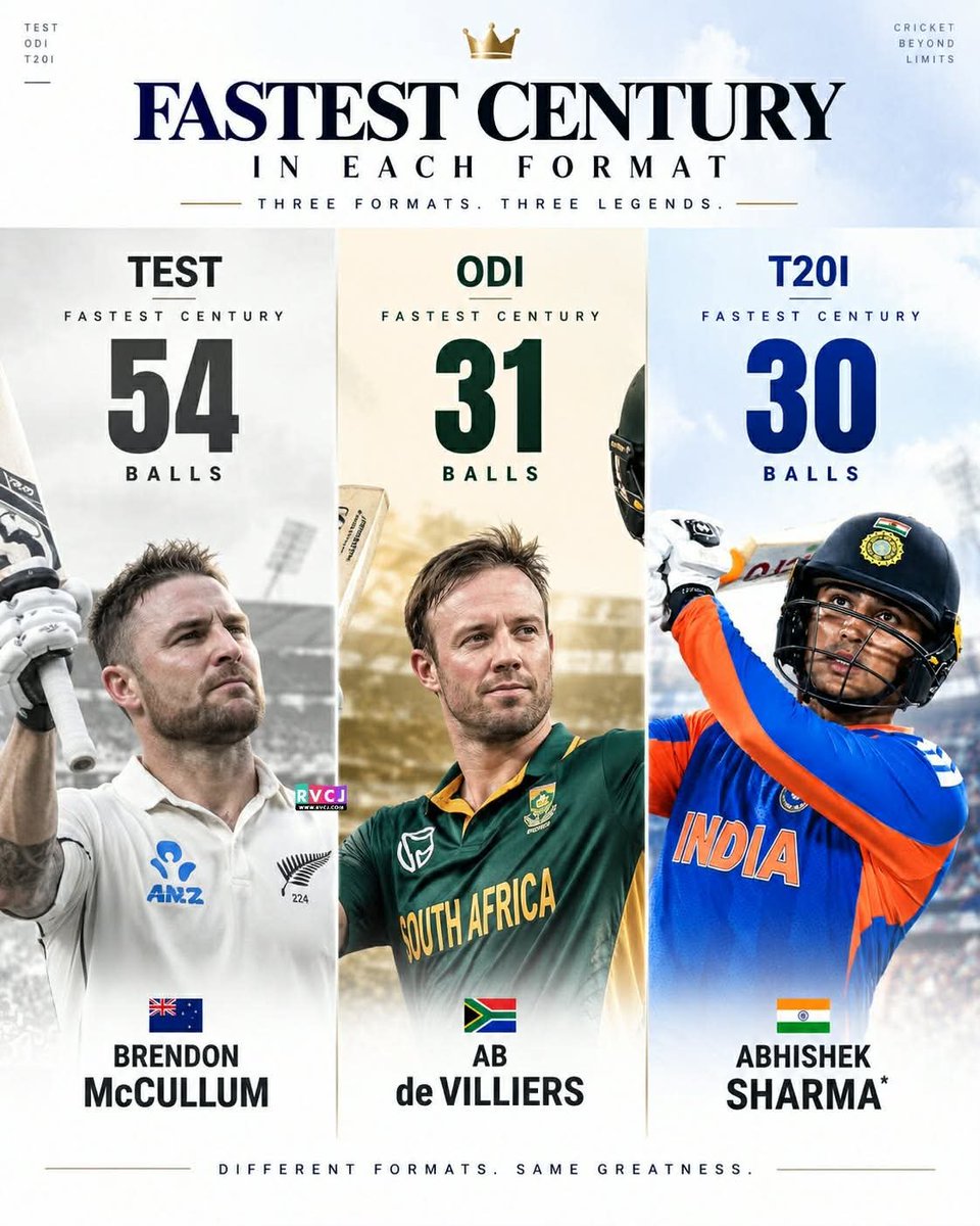RVCJ_FB's tweet photo. Abhishek Sharma joins the elite list!!💯🔥 https://t.co/fkeaiyUkr6