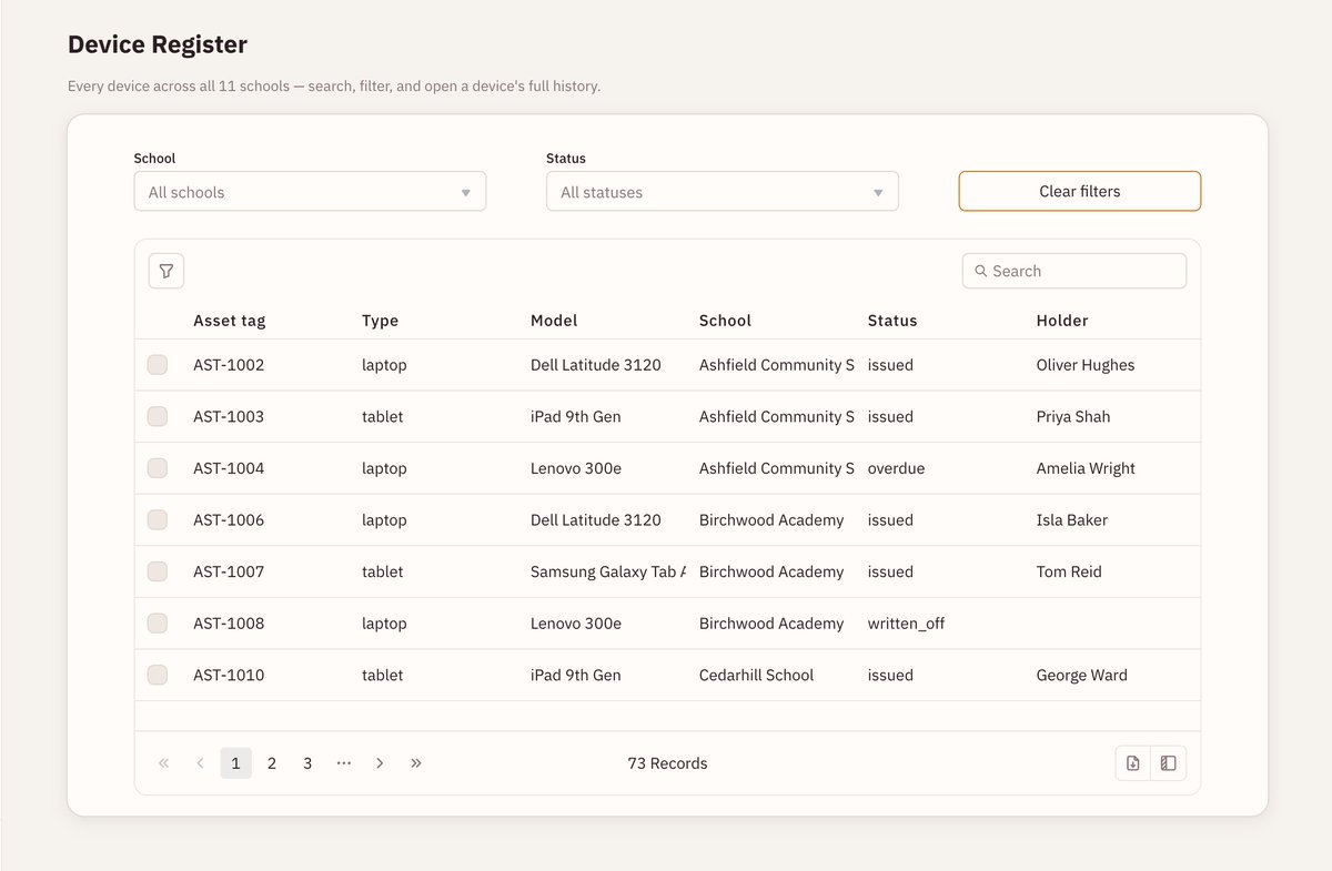 Athulya___'s tweet photo. Day 9 of Building @ToolJet Apps With My Own AI Agents 🚀  

School Device Register with @OpenAI's Luna  
 
Tracks every laptop, tablet across a group of schools who holds it, which site it belongs to, and what state it came back in.

try it -> https://t.co/m6RhXQhNTA 
#ai #mcp https://t.co/sYkd6ct6bz