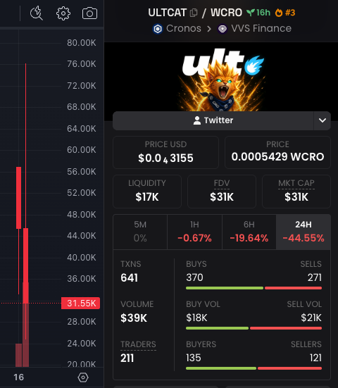 CryptoGParty's tweet photo. This is exactly what #CROfam or #ULTfam does to you. Insiders and close team friends extracting money from you. In all these years, I was buying and holding Cronos community projects. Still holding today, because I believed and supported every project. But this is the reality. Sad.