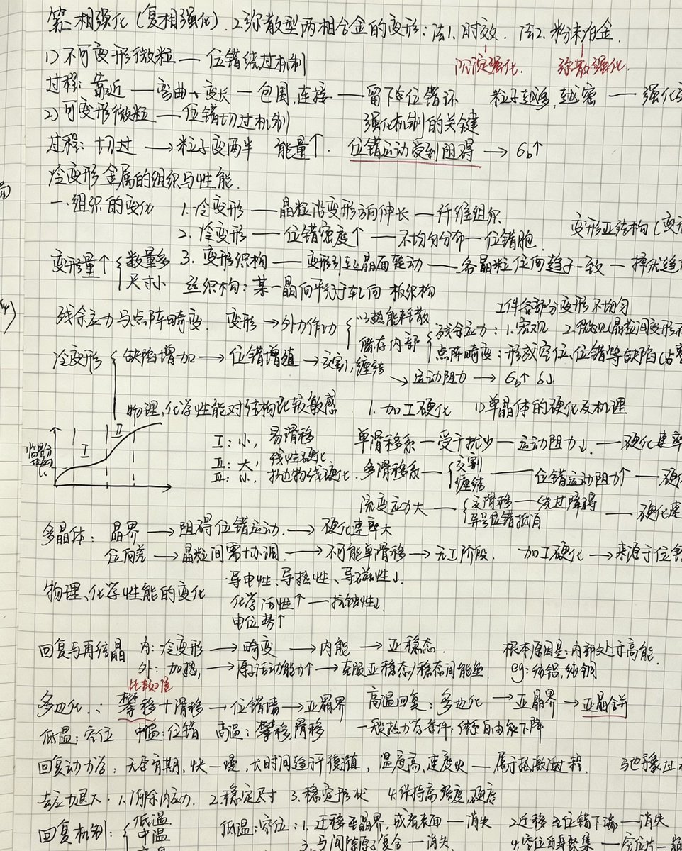Pumpkinnik's tweet photo. 翻到了考研时候的笔记
重新再看还能看懂的感觉真奇妙 https://t.co/jhVV8qUXXG