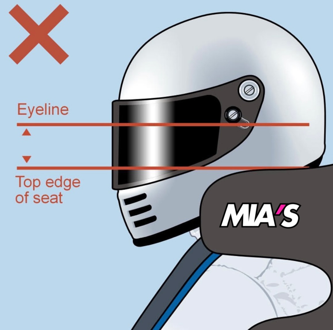 DelmerMarcin's tweet photo. Tech Spec: Proper seat fitment matters. The halo limits lateral head movement, supports your helmet and HNR, and reduces neck loads. Keep it within 50mm of your helmet on each side for maximum protection. https://t.co/FfAg60EhVb