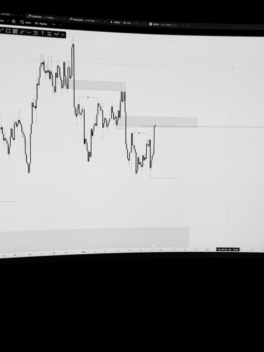Vlade_fx's tweet photo. XAGUSD currently at a key zone let’s see how it reacts off that zone
#stayliquid https://t.co/kJsP6bTwkn
