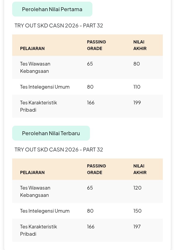 kucingbernyawa9's tweet photo. awaa 1️⃣0️⃣th progress skd ࿐ ִ ۫⭒ ꗃ
jadi tadi siang to, tp trnyata ada kendala jdinya banyak yg ga kejawab + buru² trs akhirnya ngulang deh, agak curang si tp blm liat pembahasan ko🙏🏻trs kaget liat hasilnya, tp tkp ko...latsol✍🏻💁🏻‍♀️btw SIAPA YANG KEPIKIRAN SAMA POLA SOAL KYK GITU?? https://t.co/bxfpKrSAzy