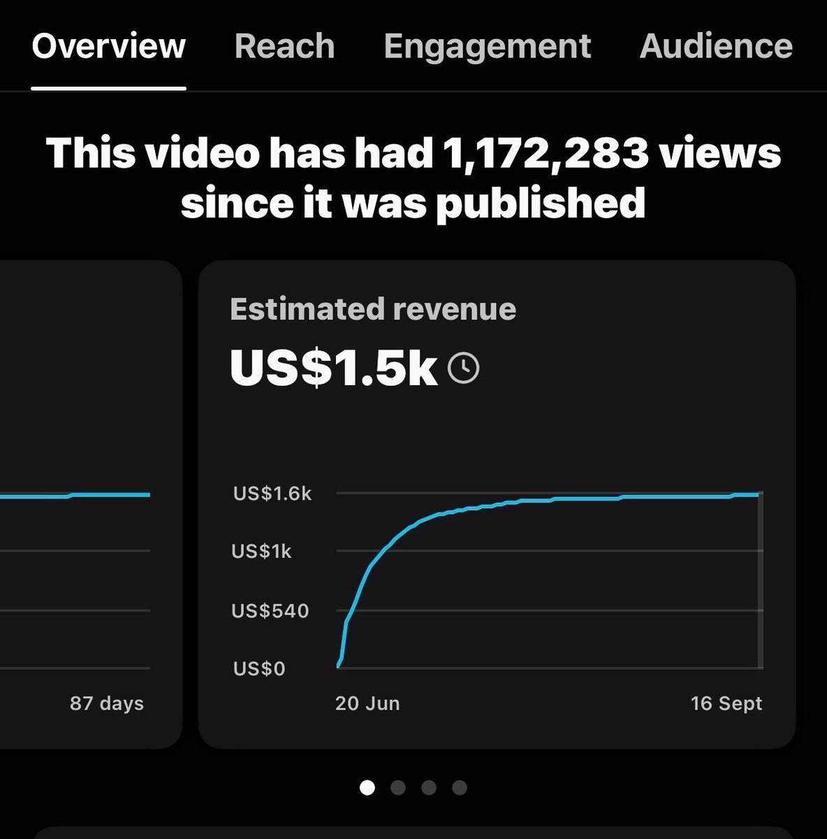 UCFreshYT's tweet photo. 1.1M views on YouTube.

How much do you think YouTube paid me for this? 👀

I’ll reveal the number. ⬇️ https://t.co/TF7x0aoz2F