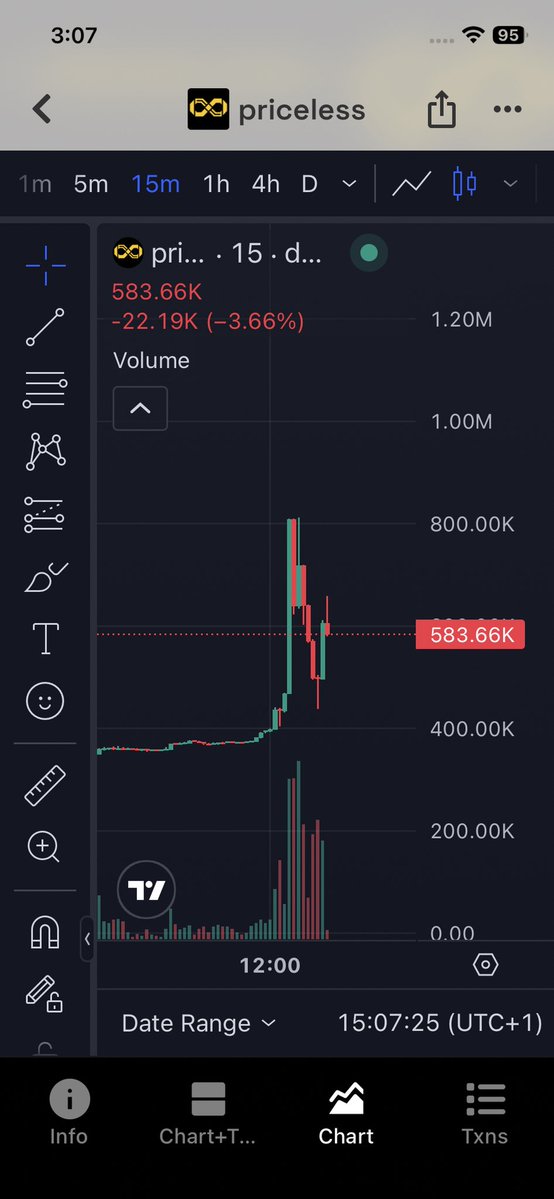 DafangPaul1's tweet photo. @CoinMarketCap We are @PricelessBSC_ https://t.co/aXjnyOiCTb