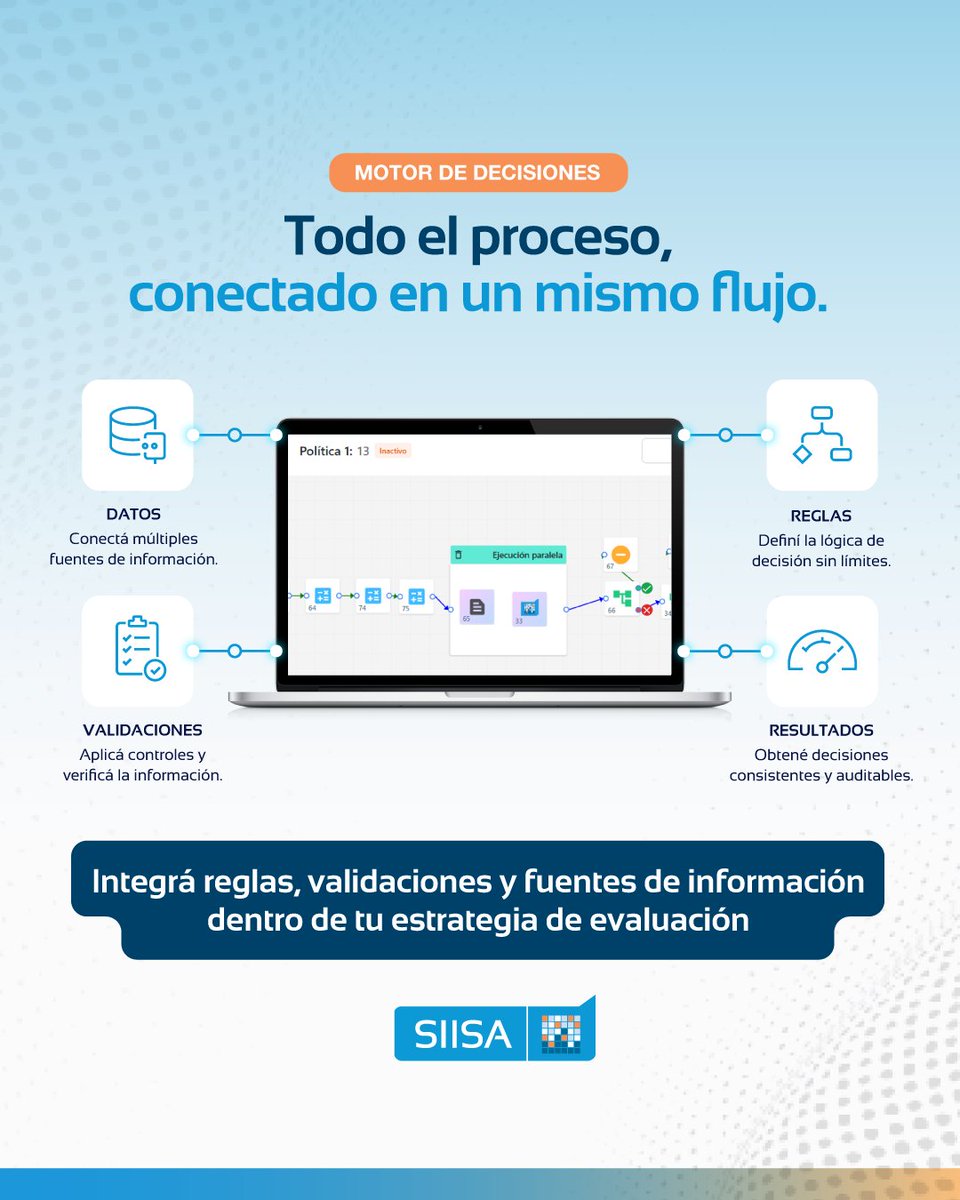 siisaok's tweet photo. ⚙️ Una evaluación puede involucrar distintas fuentes de información, reglas y validaciones. El desafío es lograr que todo funcione de manera integrada.

Con nuestro motor de decisiones, podés organizar la lógica de evaluación dentro de un mismo flujo y automatizar su ejecución. https://t.co/sYNV6GwnzI
