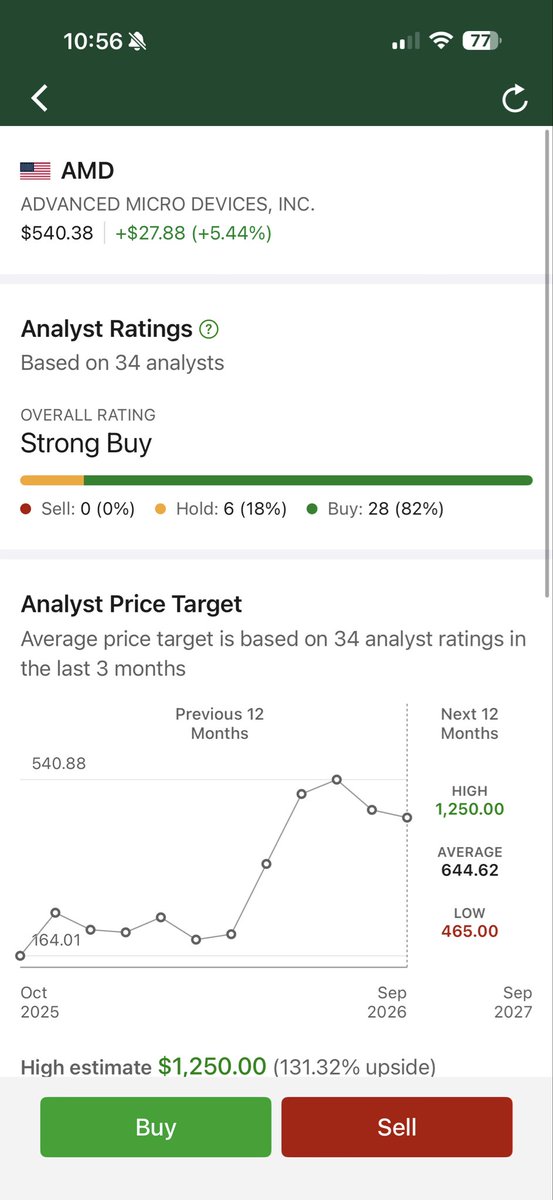 DjDarroo's tweet photo. $AMD  analyst coverage https://t.co/xRhCLaBnRO