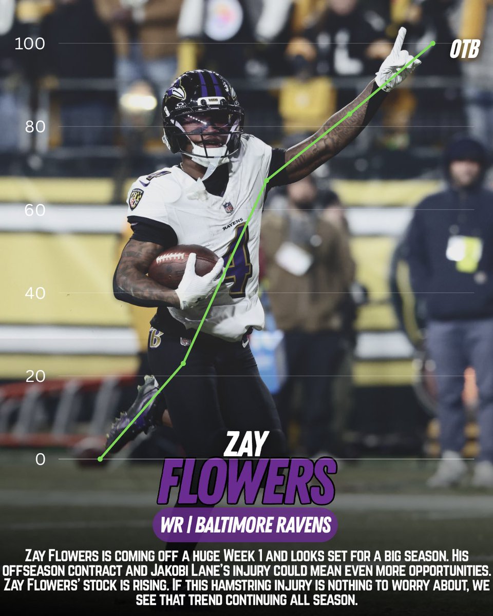 otblabss's tweet photo. STOCK UP 📈 ZAY FLOWERS

Zay Flowers is looking like a major piece of this offense all season. https://t.co/HqcFuTELlS